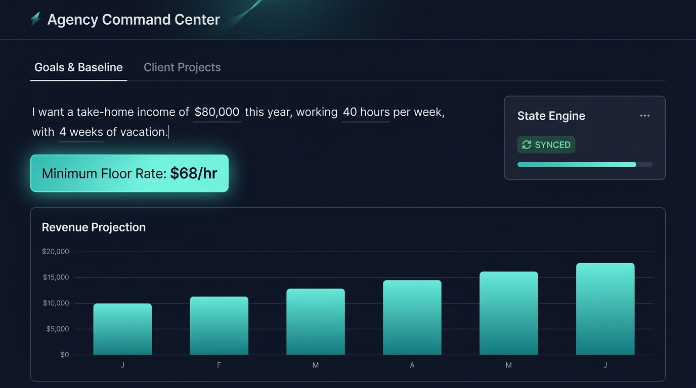 SoloHourly Command Center Dashboard — showing revenue projection, rate baseline, and project portfolio